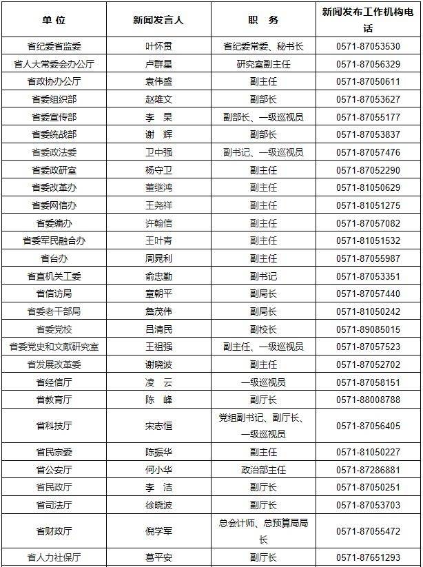 省份人口排名2021_中国省份地图(3)