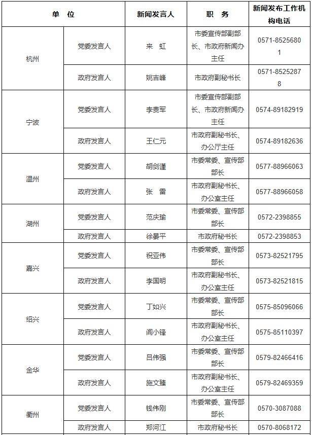 浙江各市人口排名2021_2017年浙江各市出生人口数量排行榜 温州最能生 附榜单