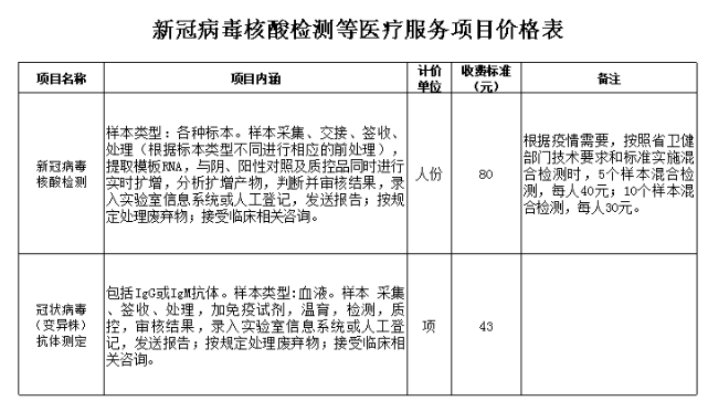 河北省衡水市第六人民医院新冠病毒核酸检测等医疗服务项目价格表.