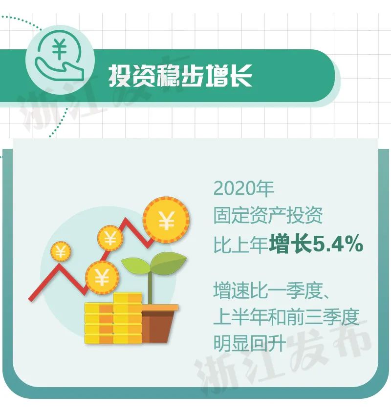 基础设施投资纳入GDP_GDP十强城市最新阵容 谁实现了赶超 谁在失速