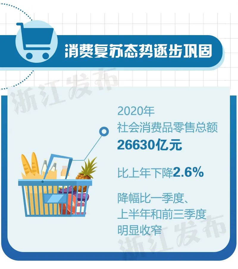 浙江上虞2020gdp_浙江2020年上半年GDP数据公布,舟山增速第一,岱山增长66.2(3)