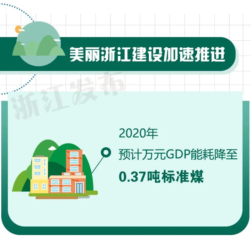 浙江上虞2020gdp_浙江2020年上半年GDP数据公布,舟山增速第一,岱山增长66.2(3)