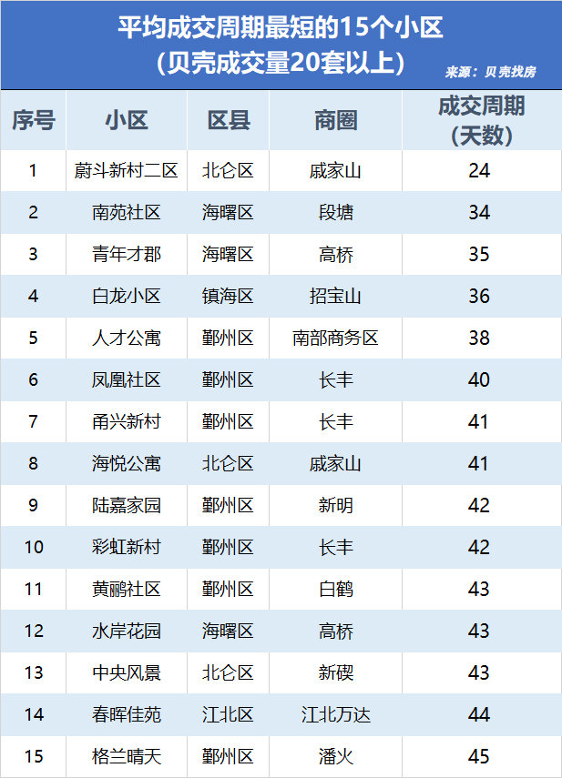 2020年宁波市gdp_2016-2020年宁波市地区生产总值、产业结构及人均GDP统计