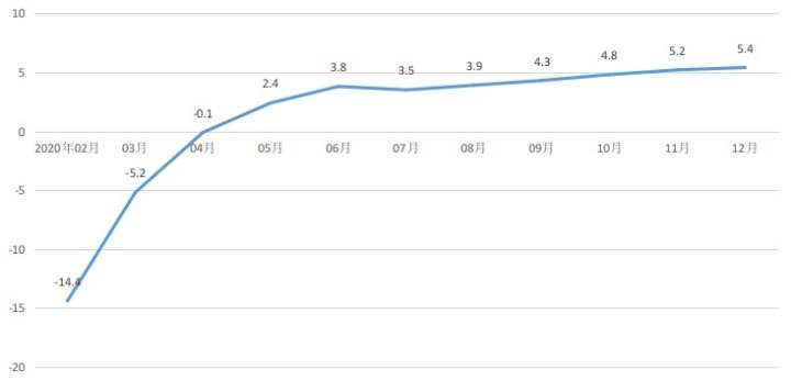 浙江象山2021gdp_浙江杭州与山东青岛的2021年一季度GDP谁更高(2)