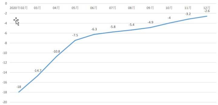 浙江长兴2021年gdp