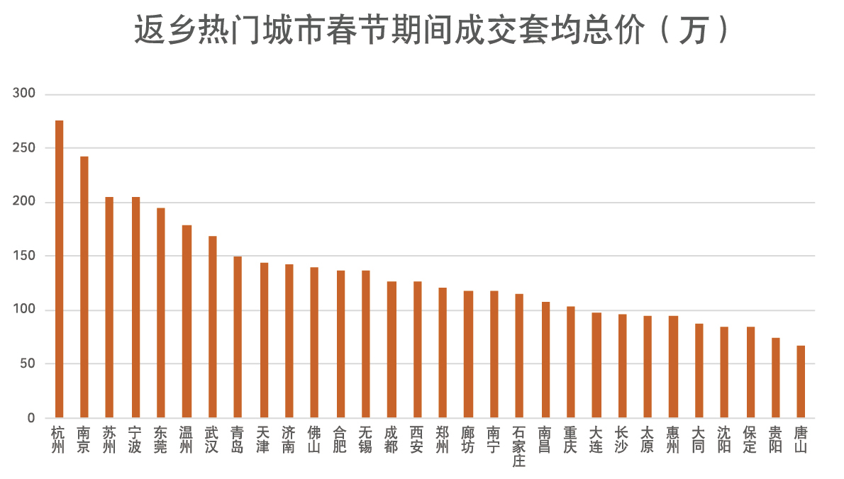 2021年河北保定市GDP_河北2021年前三季度GDP 石家庄 廊坊低迷,唐山 保定高增长(3)