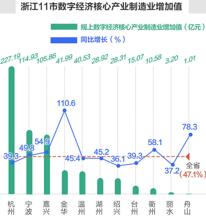 浙江嘉兴gdp2o2o年多少_嘉兴全面接轨上海战绩如何 2017年浙江嘉兴GDP突破4000亿 附图表(3)