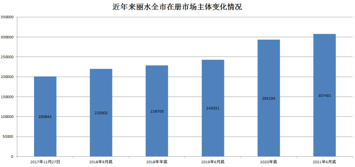 2020衢州GDP丽水GDP_速看 浙江11市GDP排名出炉 还有平均工资和房价(2)