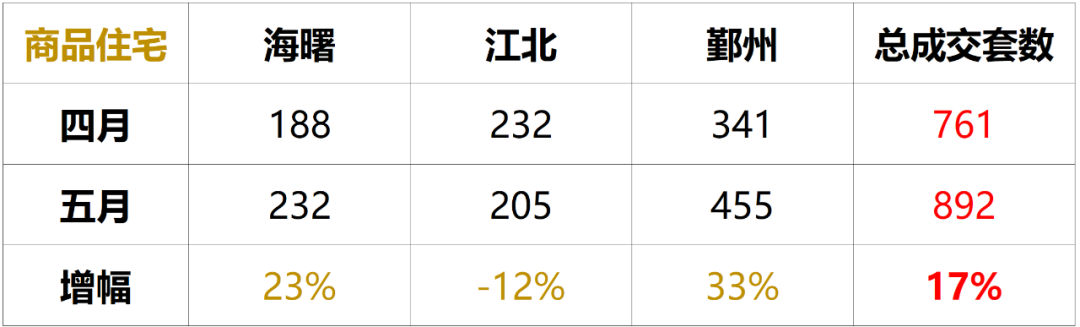 鄞州新闻网