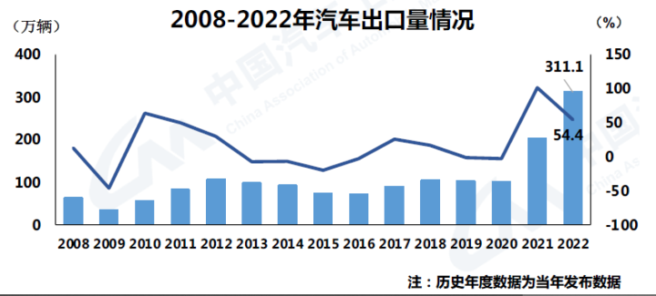 我國新能源汽車去年銷量688.7萬輛 連續(xù)8年全球第一