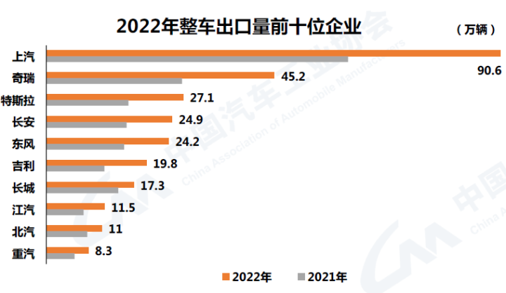 我國新能源汽車去年銷量688.7萬輛 連續(xù)8年全球第一