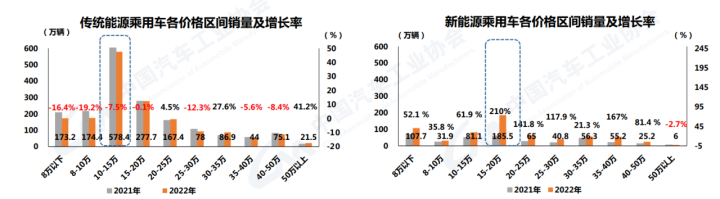 我國新能源汽車去年銷量688.7萬輛 連續(xù)8年全球第一