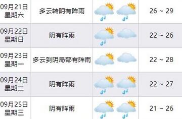 较强冷空气来了！宁波最高气温跌至“2”字头